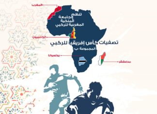 الدار البيضاء تستضيف تصفيات كأس إفريقيا للريكبي 15 من الـ18 إلى الـ24 من نونبر الجاري
